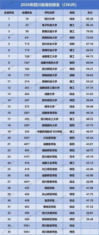 四川高考物理类排名108000-109000位次能上什么大学（2026）