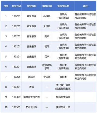 辽宁高校新增本科专业点166个（将于2026年9月开始招生）