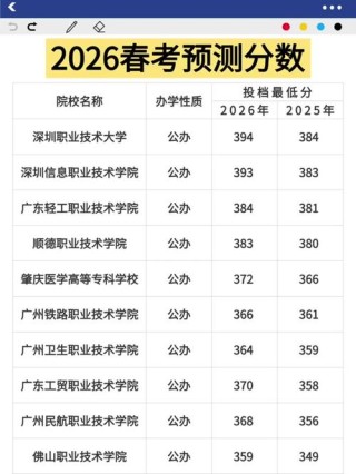 海南职业技术学院各专业在湖北招生人数、录取分数线2026（附：招生计划表）