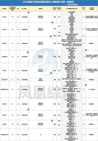 西南财经大学各专业2026在江苏招生人数、录取分数线（附：招生计划表）