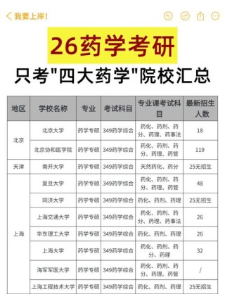 药物制剂专业大学有哪些（2026最新排名榜一览）