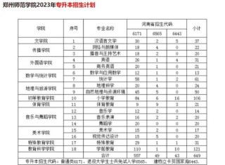 郑州师范学院在湖北各专业2026招生人数、录取分数线（附：招生计划表）