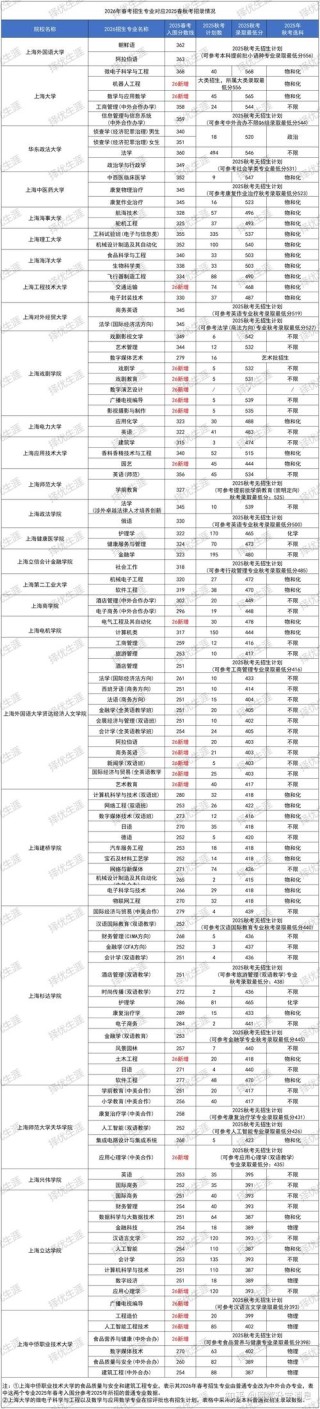 2026绵阳师范学院在湖北各专业招生人数、录取分数线（附：招生计划表）