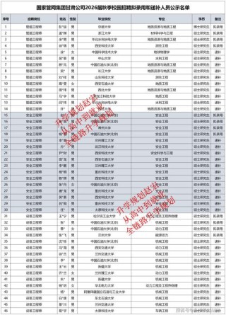 甘肃有哪些大学招研究生 附具体名单一览表