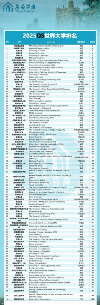 广西历史类200分能考上什么好大学2025（附排名）