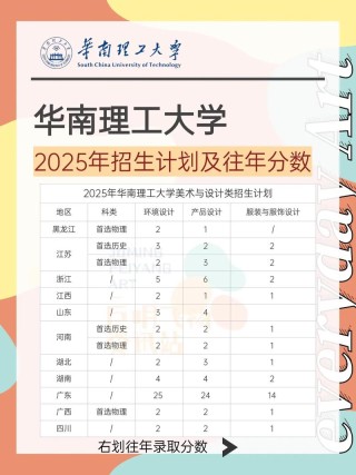 华南理工大学智能建造专业排名怎么样？好不好