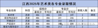 2026百色学院各专业在湖北招生人数、录取分数线（附：招生计划表）