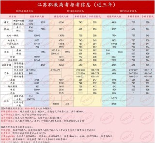 2025年江苏食品药品职业技术学院在辽宁录取分数线是多少（2025~2023近三年分数位次）