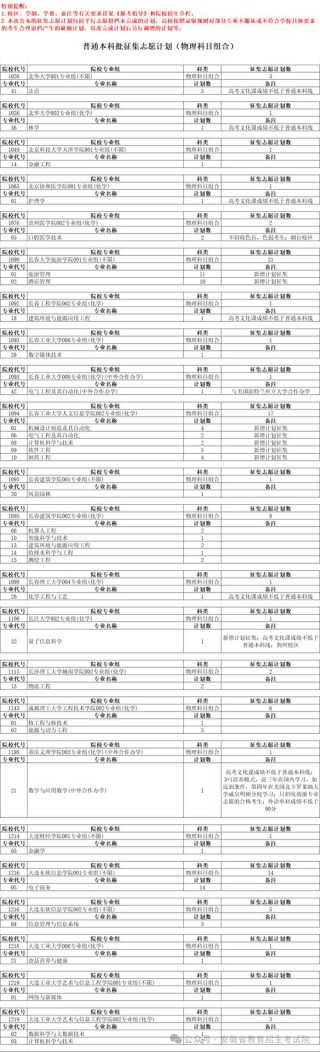 2026年安徽省高考志愿填报时间和截止时间（附志愿填报规则指南）