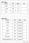 中原工学院录取分数线2025（在各省录取最低分是多少）