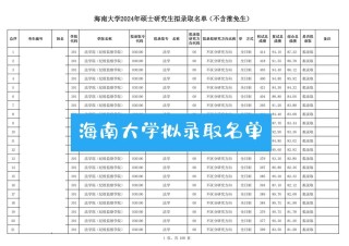 海南省的大学排名榜（2026最新排名）