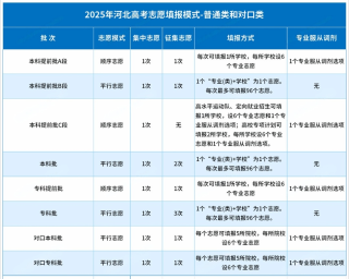 2026河北高考志愿填报时间及官方入口（附志愿草表）