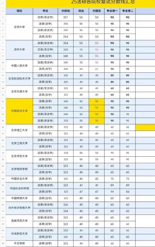 安徽法学专业大学排名一览表（附分数线）