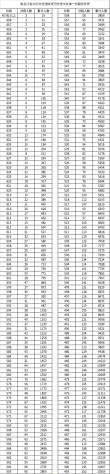 上海对外经贸大学2025年在黑龙江录取分数线是多少（2025~2023近三年分数位次）
