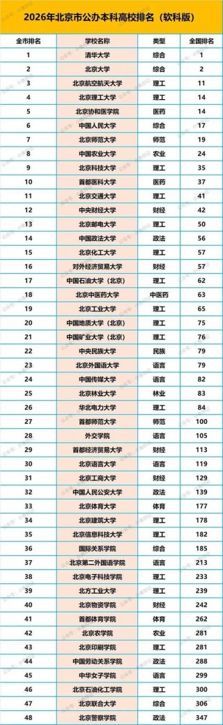 北京高考550分能上什么大学「2026好大学推荐」