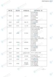 山东行政执行专业大专院校排名及分数线（2026最新名单）