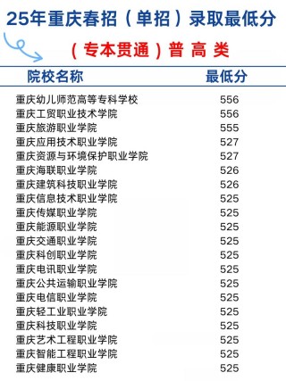重庆财富管理专业大专院校排名及分数线（2026最新名单）