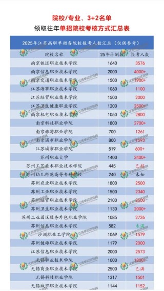 江苏安全技术职业学院2025专科招生简章：专业目录、计划招生人数及学费