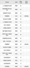 黑龙江能源职业学院在黑龙江各专业招生人数、录取分数线2026（附：招生计划表）
