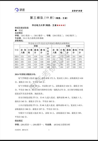 华北电力大学(北京)信息管理与信息系统专业好不好？排名怎么样