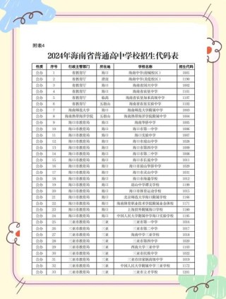 海南高考排名41000-42000位次能上什么大学（2026）