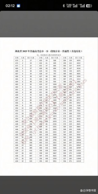 海南省教育考试院高考一分一段表查询入口（2026最新）