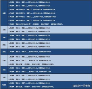 五邑大学2026各专业在黑龙江招生人数、录取分数线（附：招生计划表）