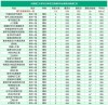 太原理工大学通信工程专业怎么样？排名好不好