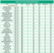 太原理工大学通信工程专业怎么样？排名好不好