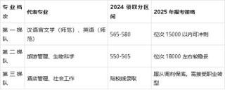 海南师范大学2026各专业在河南招生人数、录取分数线（附：招生计划表）