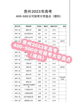 贵州考生多少分能上西安交通工程学院2026（附2022-2025录取分数线）