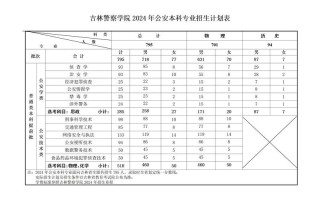 邢台应用技术职业学院在黑龙江2026各专业招生人数、录取分数线（附：招生计划表）
