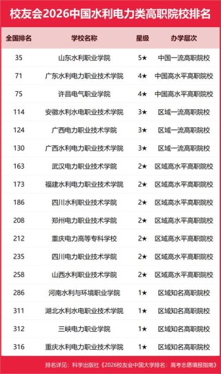 河北水利电力学院建筑电气与智能化专业好不好？排名怎么样