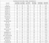 贵州高考排名27000-28000位次能上什么大学（2026物理类）