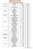 黑龙江工程学院2026各专业在江西招生人数、录取分数线（附：招生计划表）
