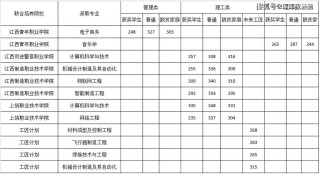 2026重庆理工职业学院各专业在江西招生人数、录取分数线（附：招生计划表）