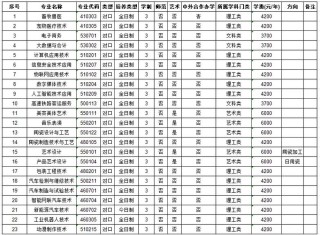 汝州职业技术学院在河北2026各专业招生人数、录取分数线（附：招生计划表）
