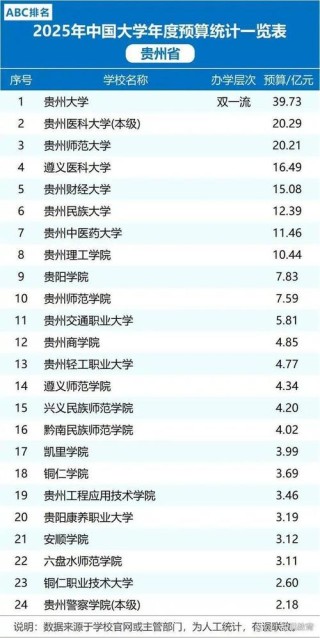 贵州物理类590分能上什么好大学2026（附排名）