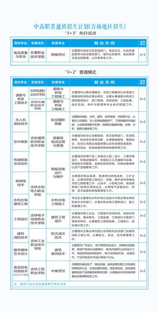 云南能源职业技术学院2025专科招生简章：专业目录、计划招生人数及学费