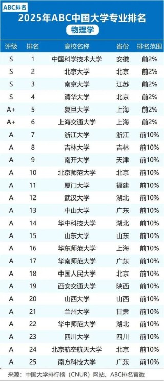 福建高考物理类排名110000-111000位次能上什么大学（2026）