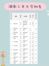 湖南实力最强的二本大学排名2026
