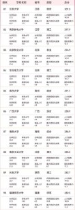 贵州高考历史类排名50000-51000位次能上什么大学（2026）