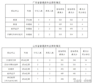 咸阳师范学院在云南录取分数线2025年是多少（2025~2023近三年分数位次）