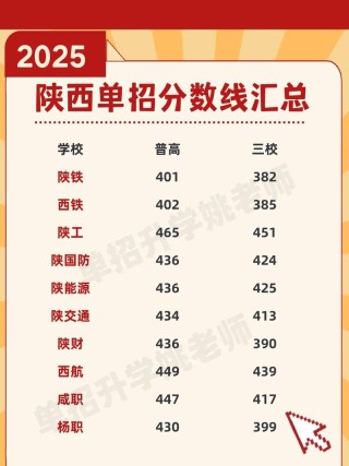 2025年张家口学院在陕西录取分数线是多少（2025~2023近三年分数位次）