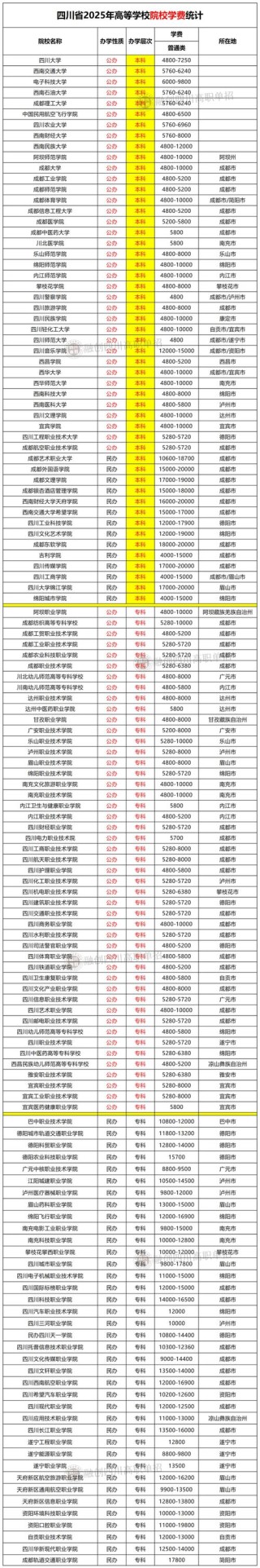 2025四川财经职业学院专科招生简章：专业目录、计划招生人数及学费
