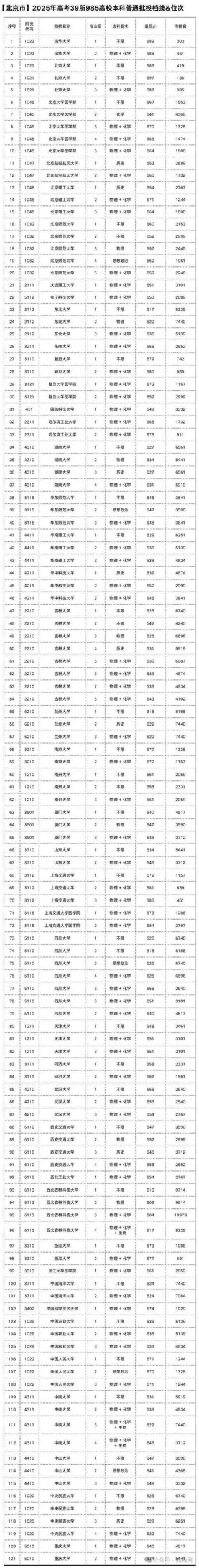 北京工业大学在辽宁录取位次、分数线、招生人数「2023-2025招生计划」