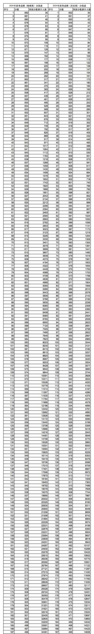 甘肃高考历史类排名43000-44000位次能上什么大学（2026）