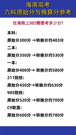 2026海南高考一分一段位次表综合类（含2025-2022）