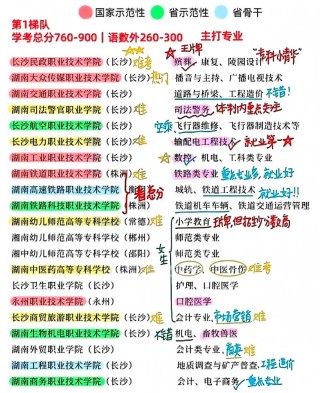 2026贵州城市职业学院在湖南各专业招生人数、录取分数线（附：招生计划表）
