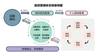 优化培训系统以提高员工绩效的策略